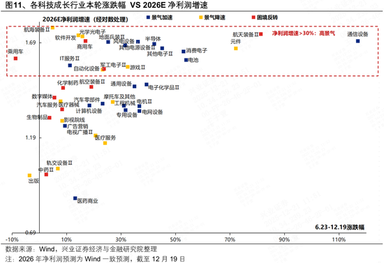 兴证策略张启尧团队：本轮躁动行情有哪些潜在启动信号？