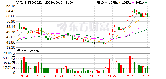 福晶科技：公司可以为客户提供飞秒等超快激光用的晶体、光学、器件相关产品
