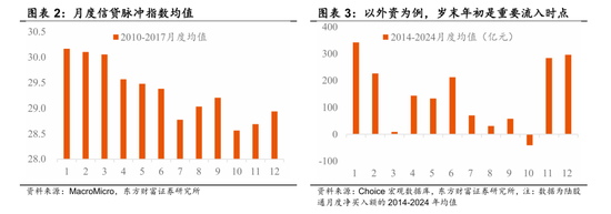 陈果：春季行情演化论与内需机会探讨图2