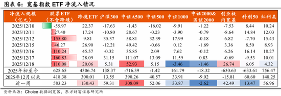 陈果：春季行情演化论与内需机会探讨