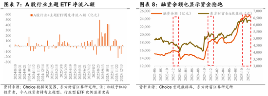 陈果：春季行情演化论与内需机会探讨