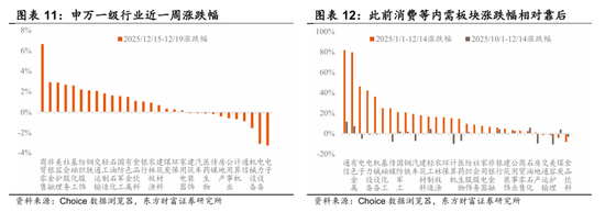陈果：春季行情演化论与内需机会探讨