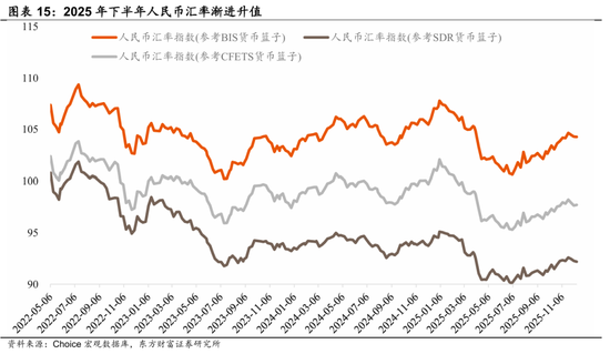 陈果：春季行情演化论与内需机会探讨
