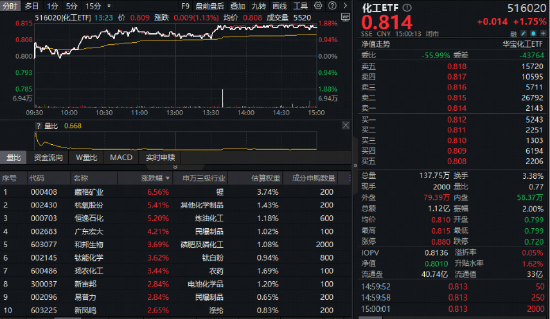 再临3900点！A股三大指数齐涨！“抄底”港股资金加速行动！港股互联网ETF（513770）近10日连续吸金13.3亿元