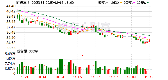 丽珠集团：NS-041片新增“治疗抑郁症”适应症获临床试验批准