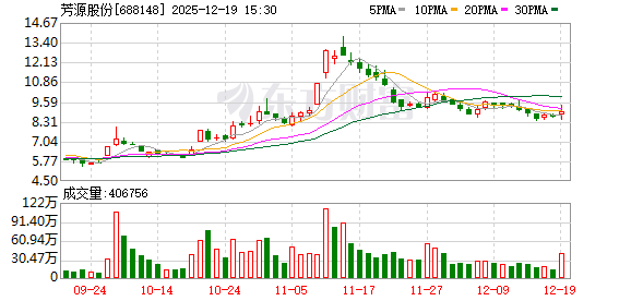 芳源股份：不存在逾期担保