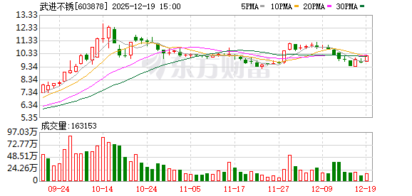 武进不锈：审议通过《关于制定的议案》等
