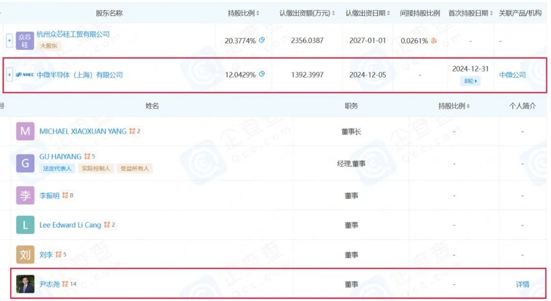 中国刻蚀机之父，带出1700亿芯片设备巨头