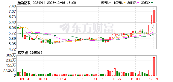 通鼎互联：连续三个交易日收盘价格涨幅偏离值累计超过20%