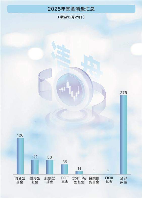 迷你基金谋求清盘 持有人“爱搭不理”