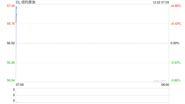 原油周报：原油阶段性企稳，地缘成为主要推手图2