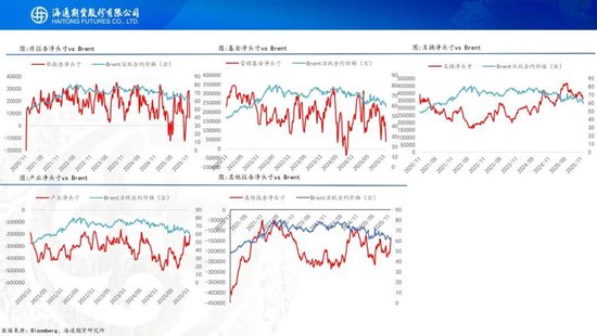 原油周报：原油阶段性企稳，地缘成为主要推手