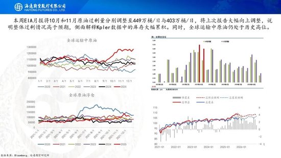 原油周报：原油阶段性企稳，地缘成为主要推手