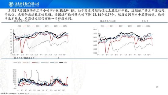 原油周报：原油阶段性企稳，地缘成为主要推手