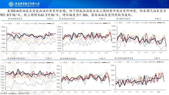 原油周报：原油阶段性企稳，地缘成为主要推手