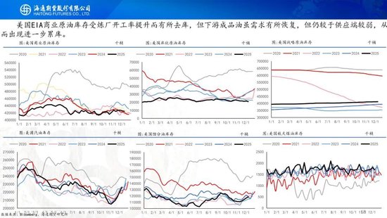 原油周报：原油阶段性企稳，地缘成为主要推手