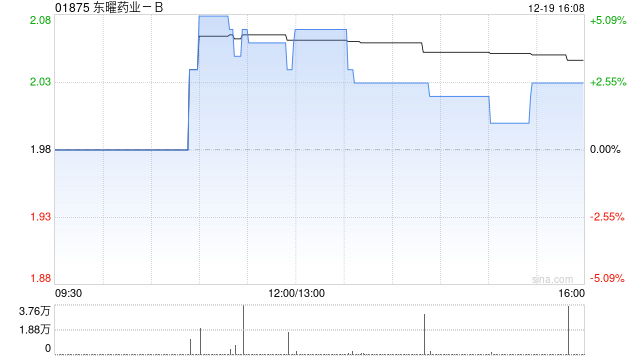 东曜药业-B授出1335万股奖励股份