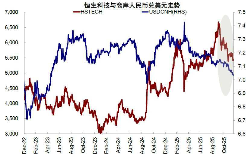 中金：股市和汇率谁“错”了？