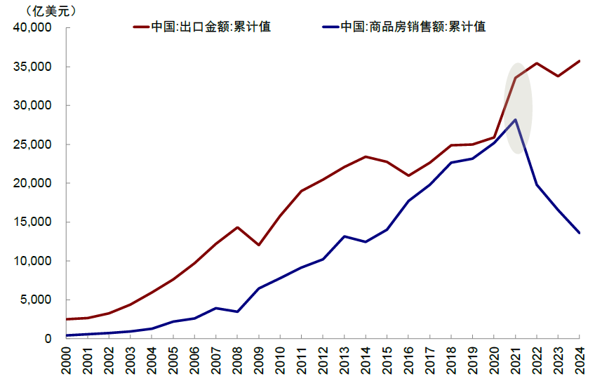 中金：股市和汇率谁“错”了？