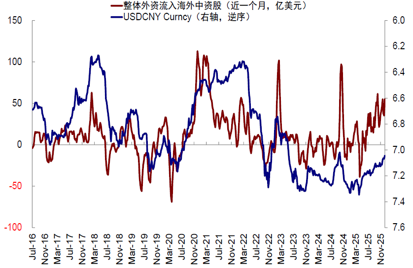 中金：股市和汇率谁“错”了？