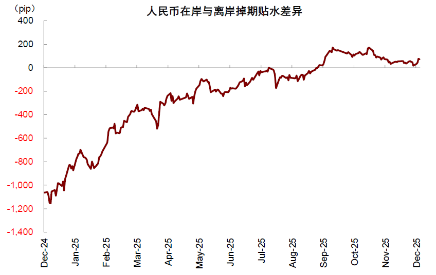 中金：股市和汇率谁“错”了？