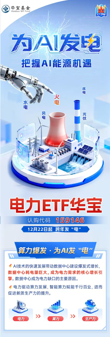 为AI发“电”！把握AI能源机遇，一图读懂电力ETF华宝（159146）图1