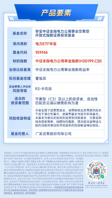 为AI发“电”！把握AI能源机遇，一图读懂电力ETF华宝（159146）图3