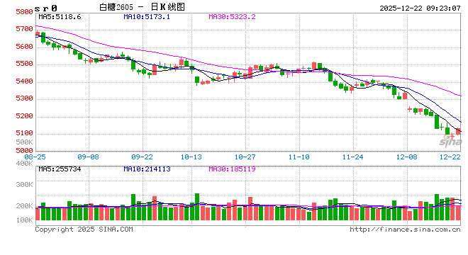 光大期货：12月22日软商品日报