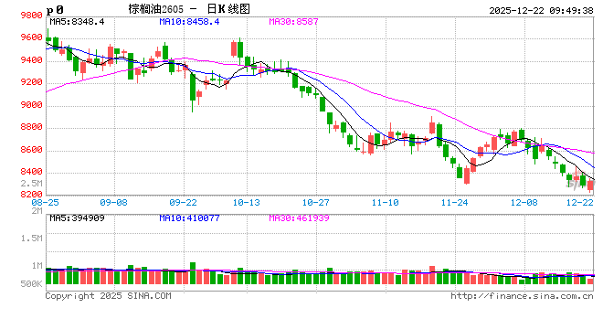 光大期货：12月22日农产品日报