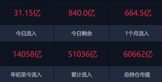 港股，全线反攻！图1