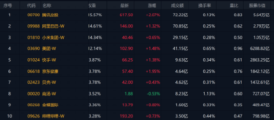港股，全线反攻！图2
