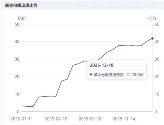 港股，全线反攻！图3