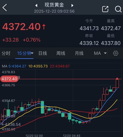 黄金大行情突袭！金价飙升33美元逼近历史高位 银价大涨创新高 怎么回事？图2