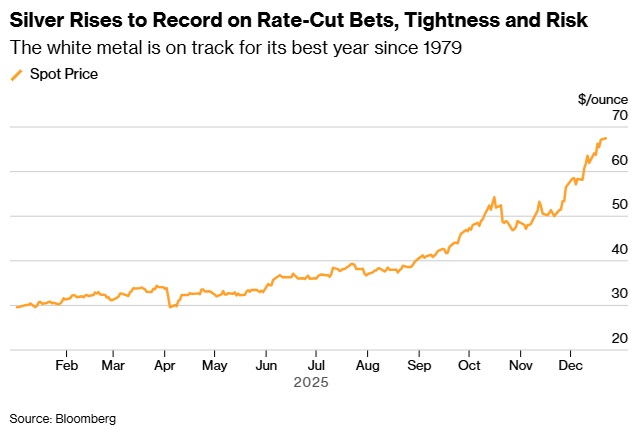 黄金大行情突袭！金价飙升33美元逼近历史高位 银价大涨创新高 怎么回事？图3