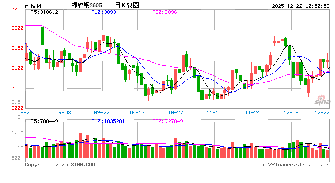 光大期货：12月22日矿钢煤焦日报图2