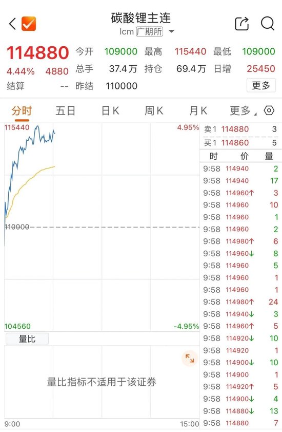 海南板块拉升！多股涨停