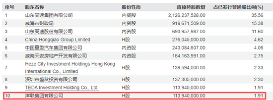 津联集团溢价约18%加注！威海银行飞奔扩表后、再迎国资“补血”
