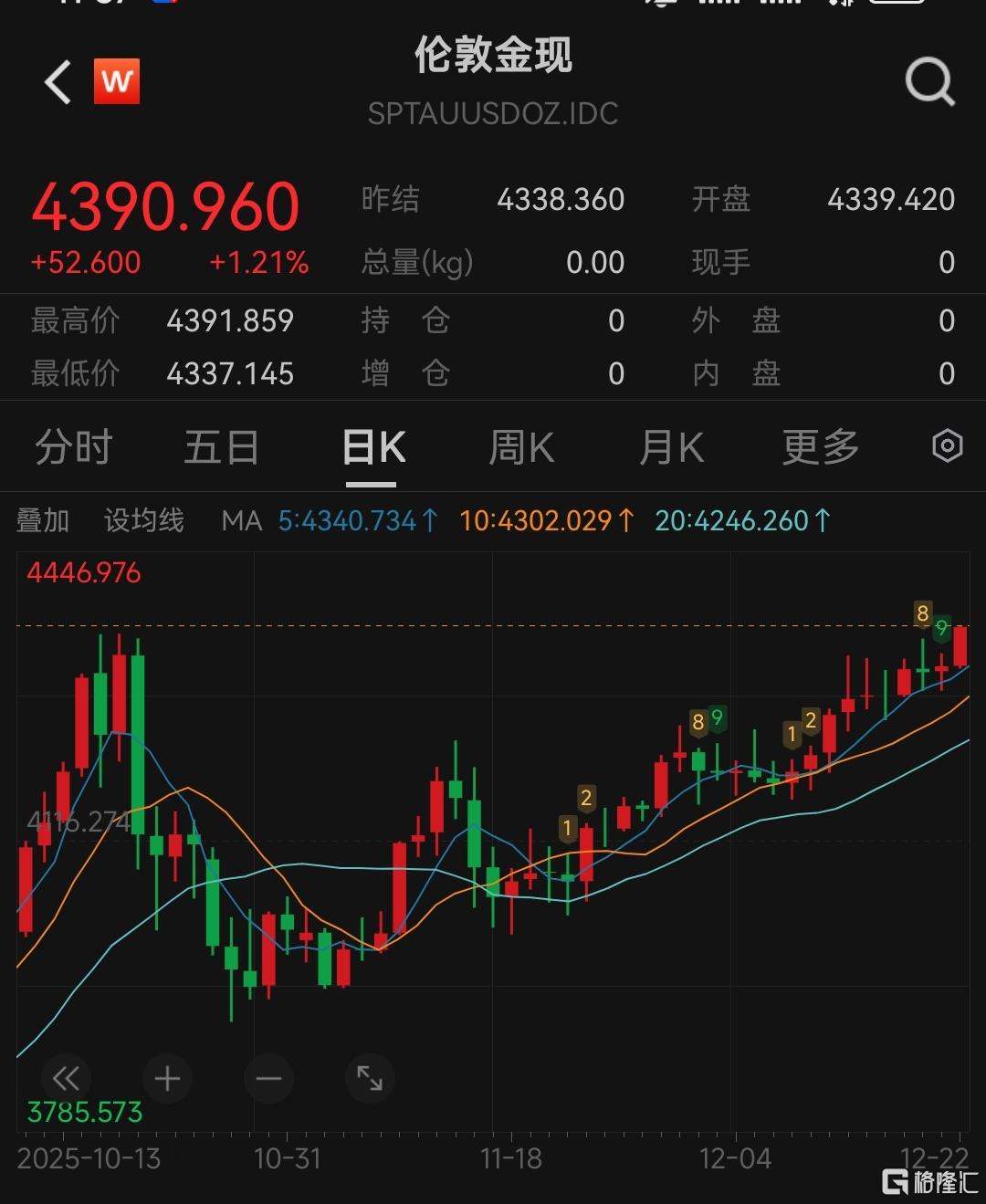 “贵金属牛”彻底燃爆！黄金、白银、铂金集体新高