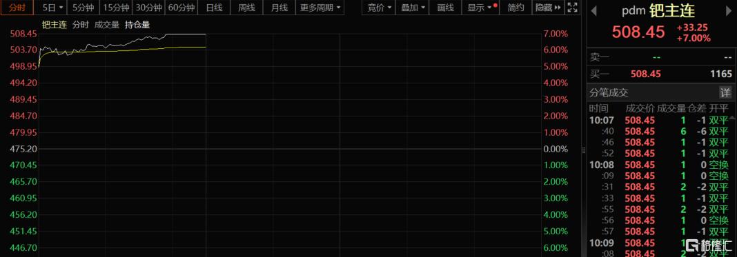 “贵金属牛”彻底燃爆！黄金、白银、铂金集体新高