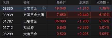 “贵金属牛”彻底燃爆！黄金、白银、铂金集体新高