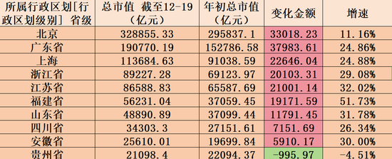 长三角A股市值首超30万亿