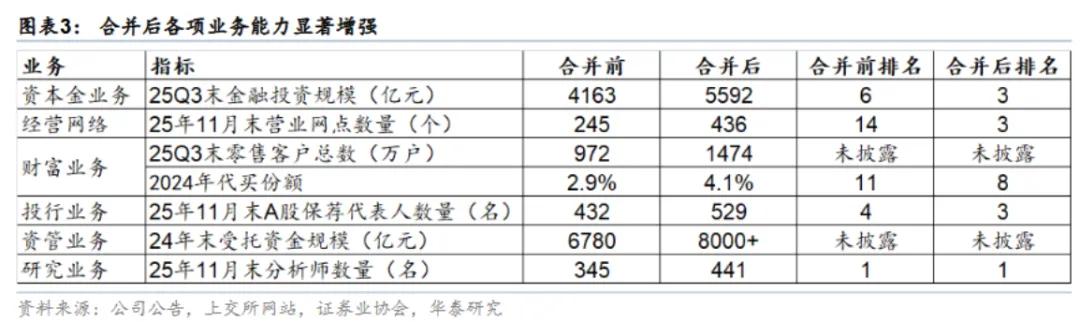 三江汇流:解读中金合并案的协同效应与价值重塑