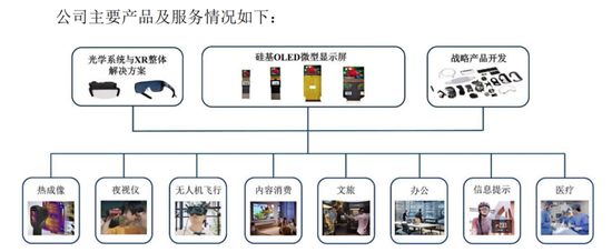 视涯科技冲刺科创板，以硅基OLED技术卡位XR赛道