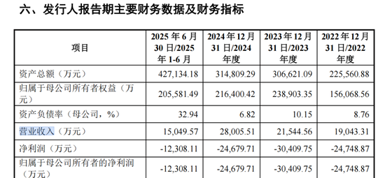 视涯科技冲刺科创板，以硅基OLED技术卡位XR赛道