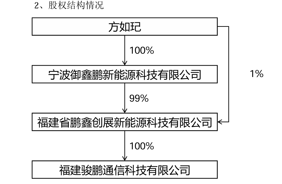 关联收购业绩踩雷、项目变脸，宁波方正为何执意收购实控人女儿的公司？图1