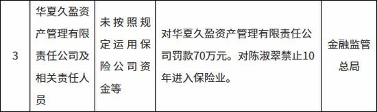后至的重罚！华夏久盈前总助陈淑翠被禁业十年 历史清算完结否？