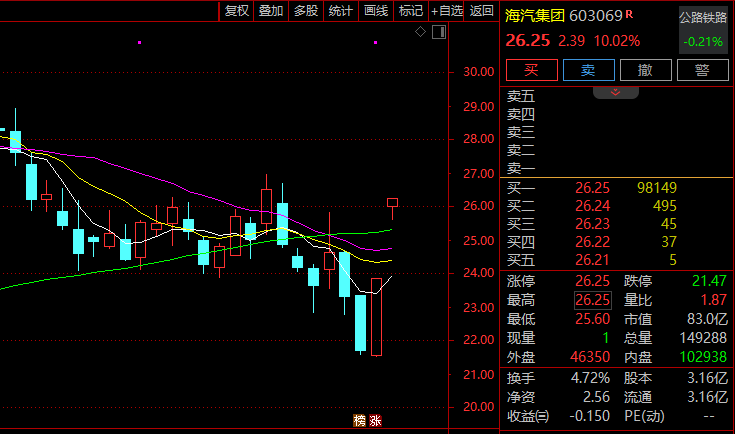 涨停潮！这一板块1小时成交额超前一交易日全天！图1