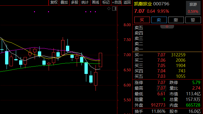 涨停潮！这一板块1小时成交额超前一交易日全天！图2