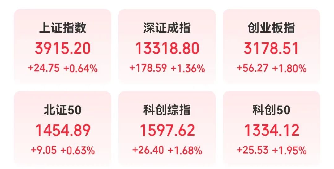 彻底炸了，600221，封单一度超580万手！游戏产业多项数据创新高，三大龙头股涨幅已翻倍！图1