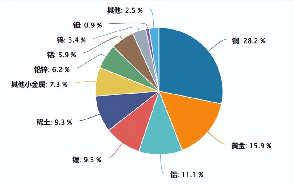 现货黄金首次站上4400美元关口,矿业ETF(561330)涨超2.5%